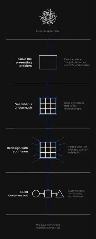 The Pattern diagram