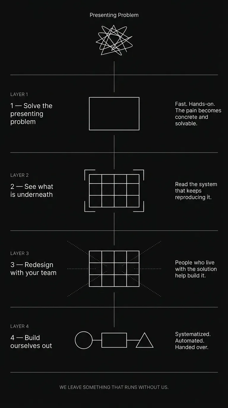 The four layers diagram
