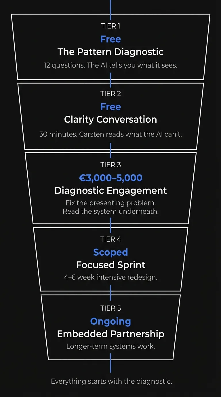 The work progression diagram